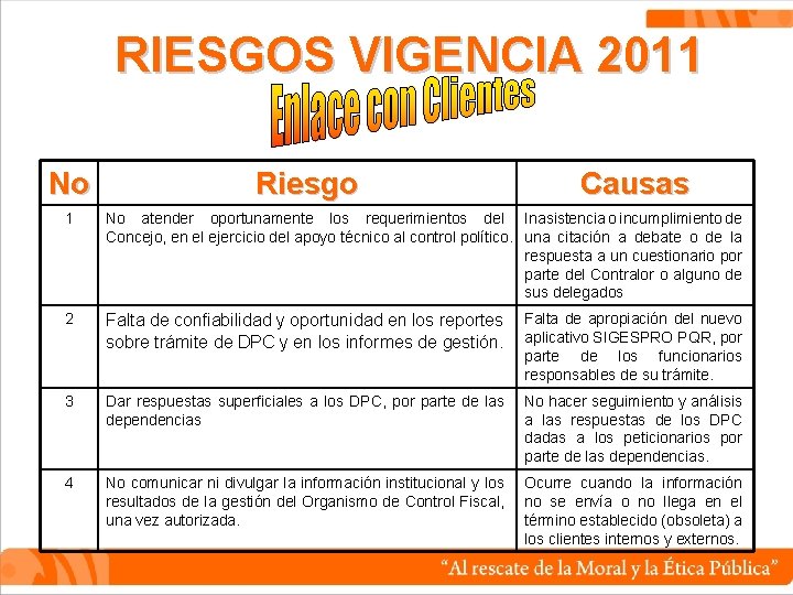 RIESGOS VIGENCIA 2011 No Riesgo Causas 1 No atender oportunamente los requerimientos del Inasistencia