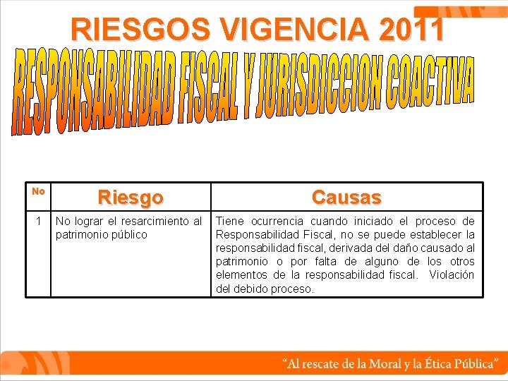 RIESGOS VIGENCIA 2011 No Riesgo Causas 1 No lograr el resarcimiento al patrimonio público
