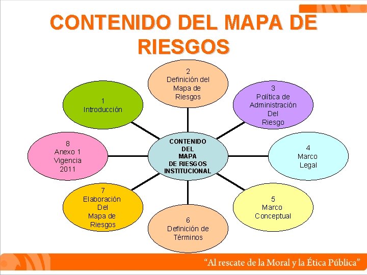CONTENIDO DEL MAPA DE RIESGOS 1 Introducción 2 Definición del Mapa de Riesgos 3