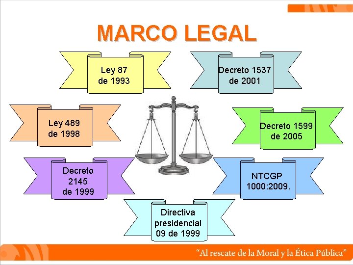 MARCO LEGAL Ley 87 de 1993 Decreto 1537 de 2001 Ley 489 de 1998