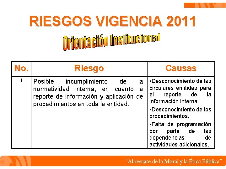 RIESGOS VIGENCIA 2011 No. 1 Riesgo Causas Posible incumplimiento de la • Desconocimiento de