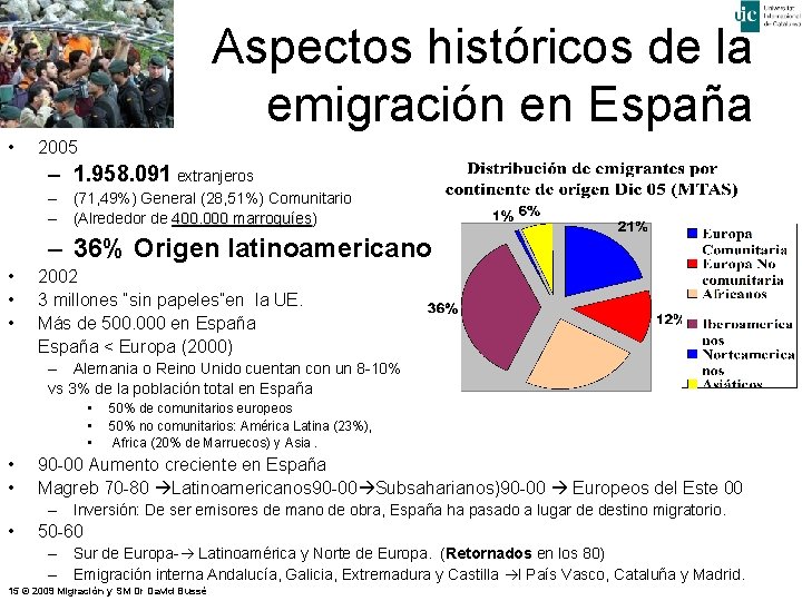 Aspectos históricos de la emigración en España • 2005 – 1. 958. 091 extranjeros