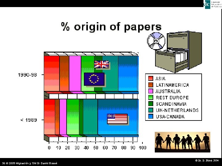 Origin of the Papers (3) 36 © 2009 Migración y SM Dr David Bussé