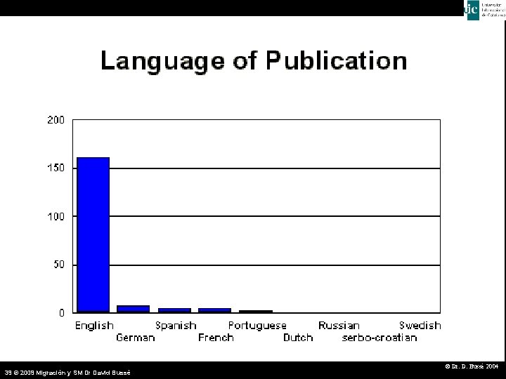 Language of Publication 39 © 2009 Migración y SM Dr David Bussé © Dr.