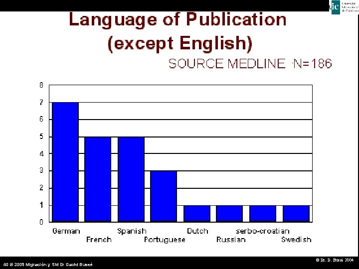Language of Publication (II) 40 © 2009 Migración y SM Dr David Bussé ©