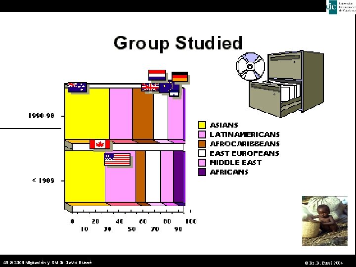 Migrant groups & Ethnic minorities (2) 49 © 2009 Migración y SM Dr David