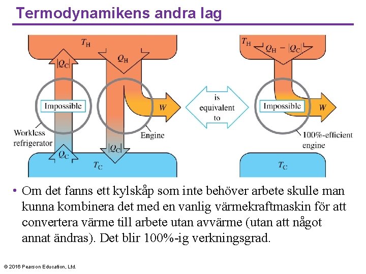 Termodynamikens andra lag • Om det fanns ett kylskåp som inte behöver arbete skulle