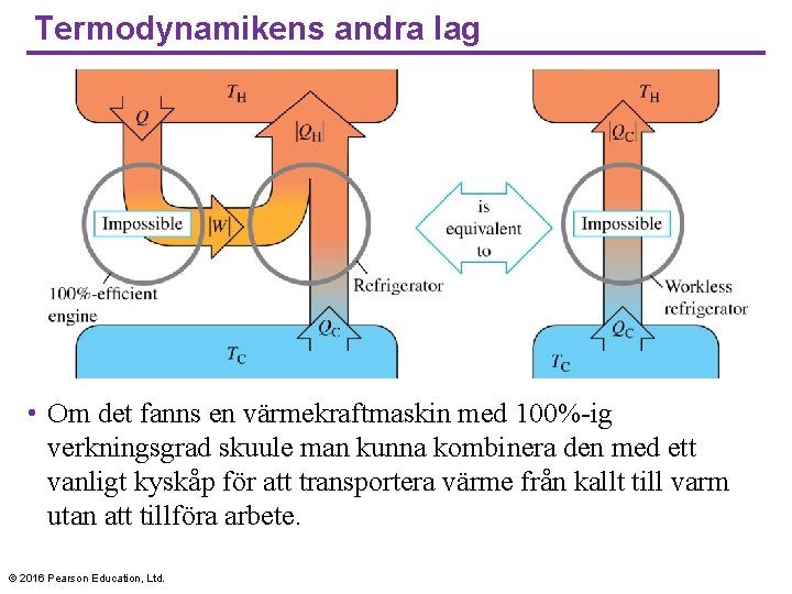 Termodynamikens andra lag • Om det fanns en värmekraftmaskin med 100%-ig verkningsgrad skuule man