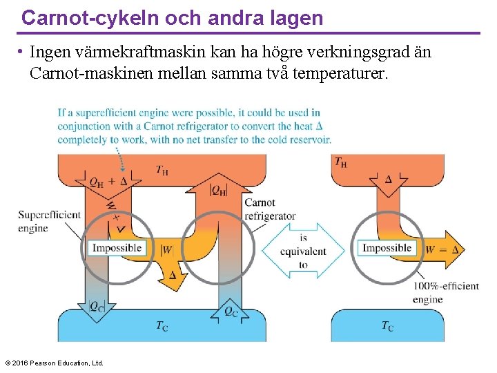 Carnot-cykeln och andra lagen • Ingen värmekraftmaskin kan ha högre verkningsgrad än Carnot-maskinen mellan