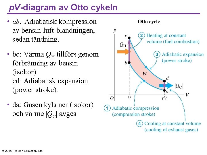 p. V-diagram av Otto cykeln • ab: Adiabatisk kompression av bensin-luft-blandningen, sedan tändning. •