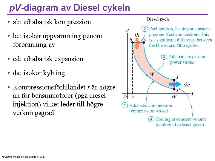 p. V-diagram av Diesel cykeln • ab: adiabatisk kompression • bc: isobar uppvärmning genom