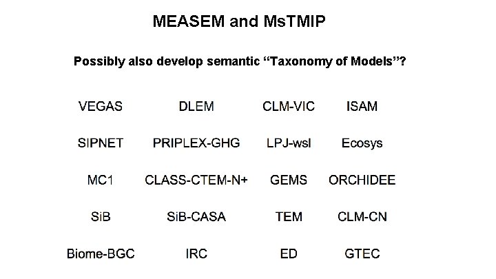 MEASEM and Ms. TMIP Possibly also develop semantic “Taxonomy of Models”? 