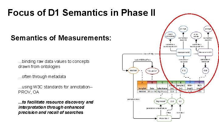 Focus of D 1 Semantics in Phase II Semantics of Measurements: . . .