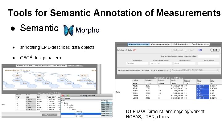 Tools for Semantic Annotation of Measurements ● Semantic ● annotating EML-described data objects ●