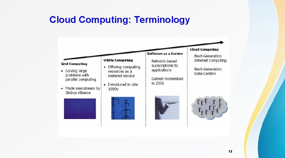 Cloud Computing: Terminology 14 