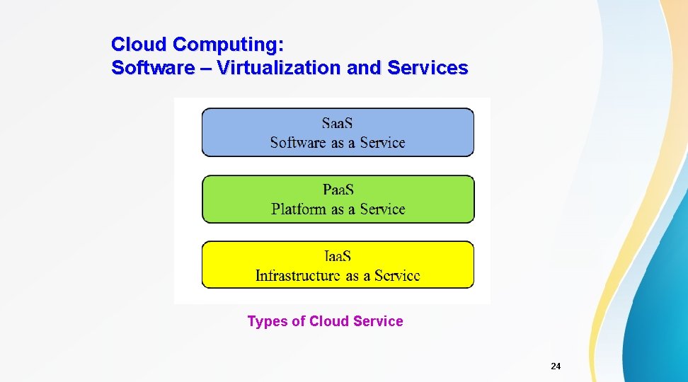 Cloud Computing: Software – Virtualization and Services Types of Cloud Service 24 