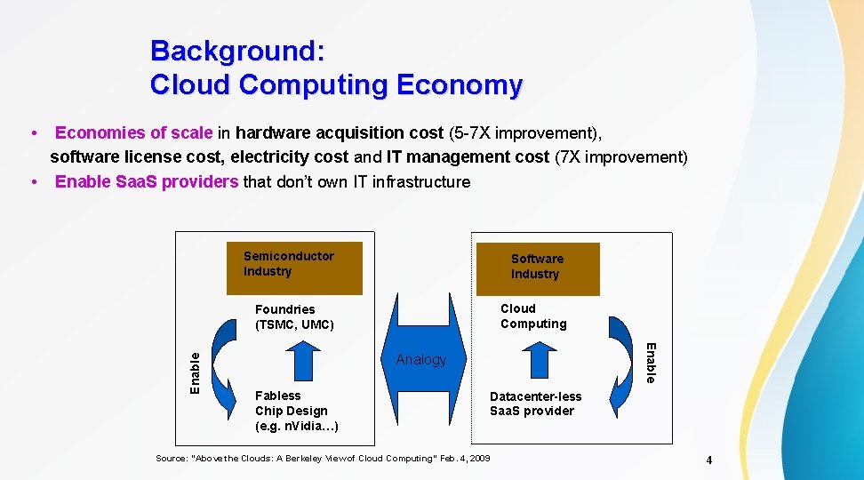 Background: Cloud Computing Economy • Semiconductor Industry Software Industry Foundries (TSMC, UMC) Cloud Computing