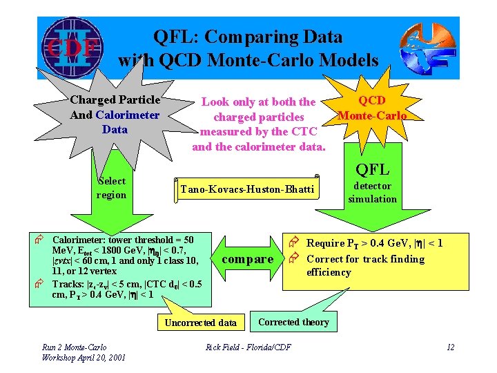 QFL: Comparing Data with QCD Monte-Carlo Models Charged Particle And Calorimeter Data Select region