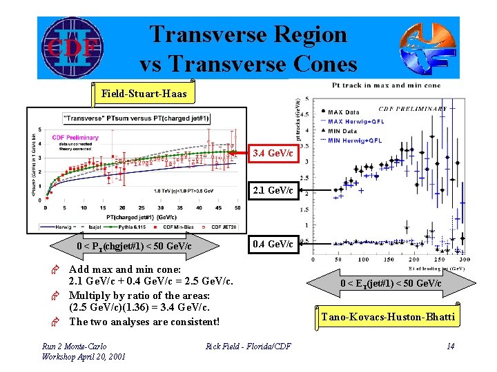 Transverse Region vs Transverse Cones Field-Stuart-Haas 3. 4 Ge. V/c 2. 1 Ge. V/c