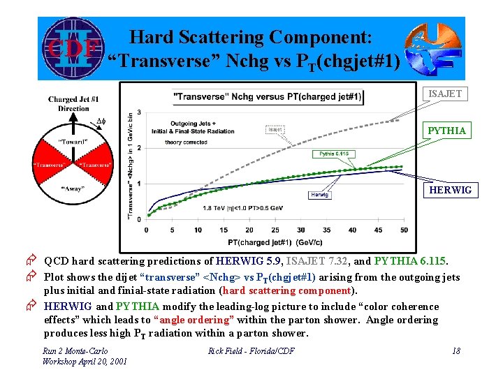 Hard Scattering Component: “Transverse” Nchg vs PT(chgjet#1) ISAJET PYTHIA HERWIG Æ QCD hard scattering