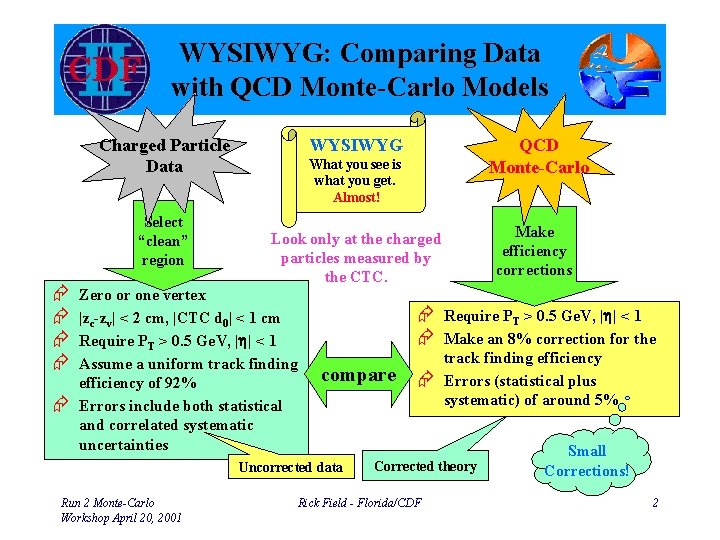 WYSIWYG: Comparing Data with QCD Monte-Carlo Models Charged Particle Data Select “clean” region Æ