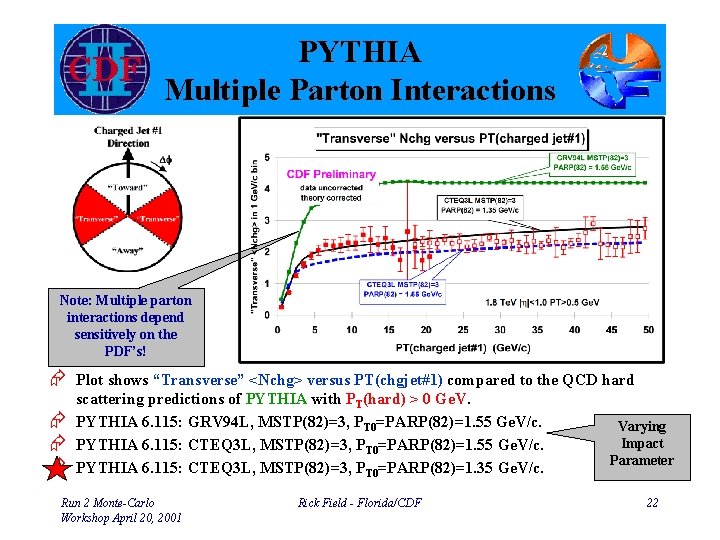 PYTHIA Multiple Parton Interactions Note: Multiple parton interactions depend sensitively on the PDF’s! Æ