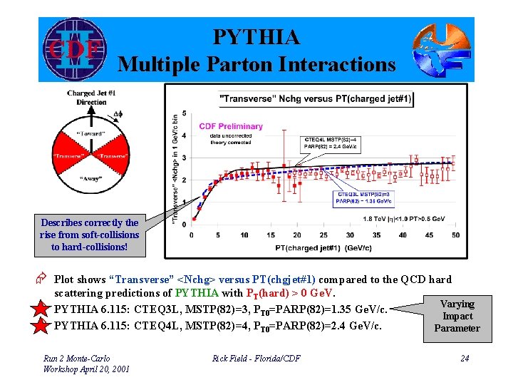 PYTHIA Multiple Parton Interactions Describes correctly the rise from soft-collisions to hard-collisions! Æ Plot