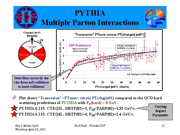 PYTHIA Multiple Parton Interactions Describes correctly the rise from soft-collisions to hard-collisions! Æ Plot