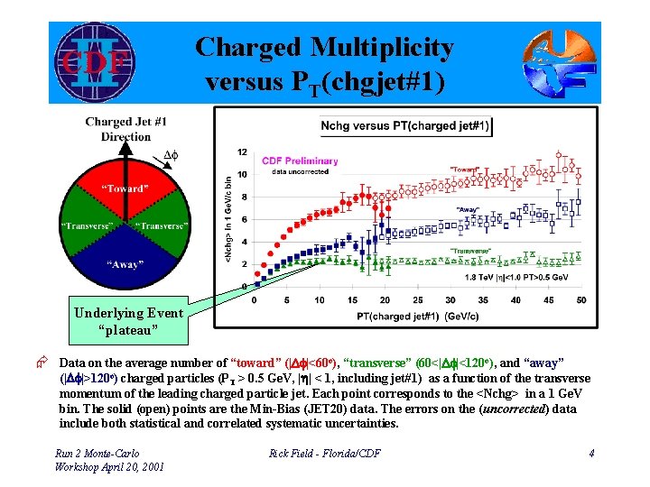 Charged Multiplicity versus PT(chgjet#1) Underlying Event “plateau” Æ Data on the average number of