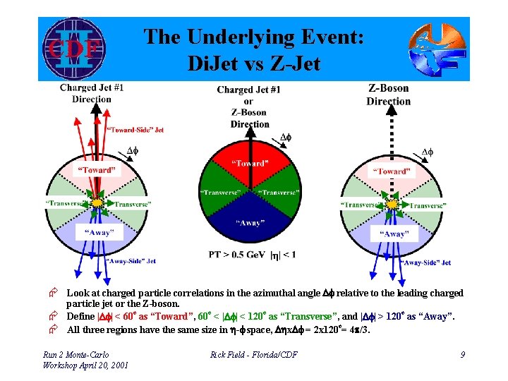 The Underlying Event: Di. Jet vs Z-Jet Æ Look at charged particle correlations in