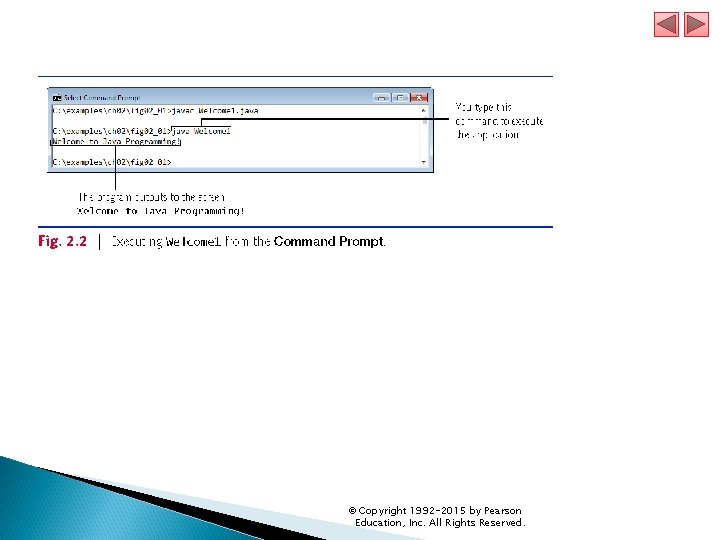 © Copyright 1992 -2015 by Pearson Education, Inc. All Rights Reserved. 