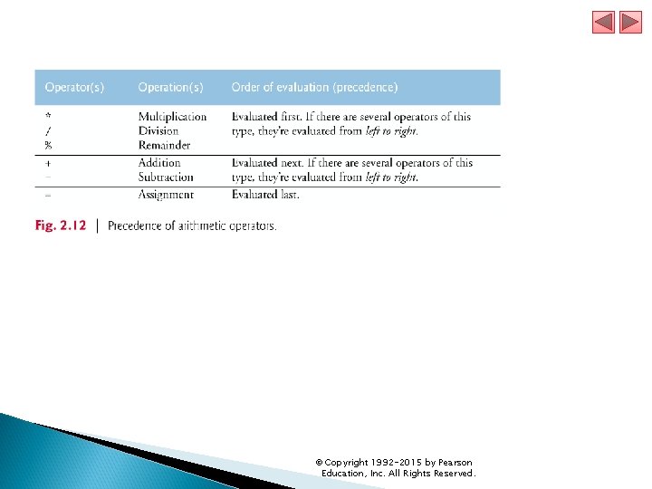 © Copyright 1992 -2015 by Pearson Education, Inc. All Rights Reserved. 