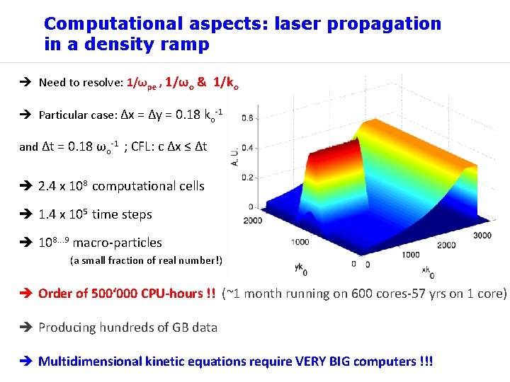 Computational aspects: laser propagation in a density ramp Need to resolve: 1/ωpe , 1/ωo