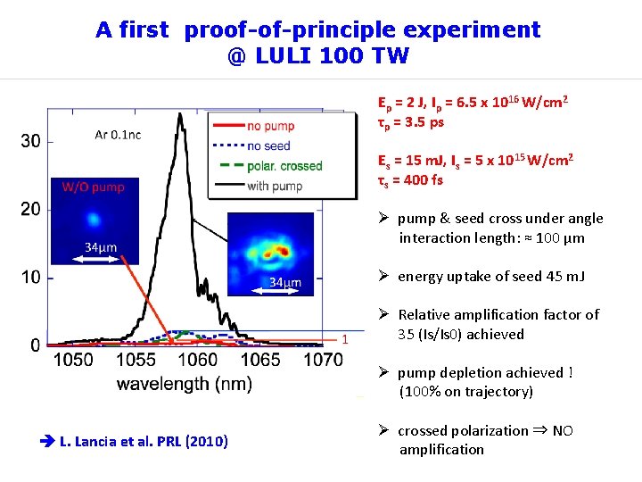 A first proof-of-principle experiment @ LULI 100 TW Ep = 2 J, Ip =