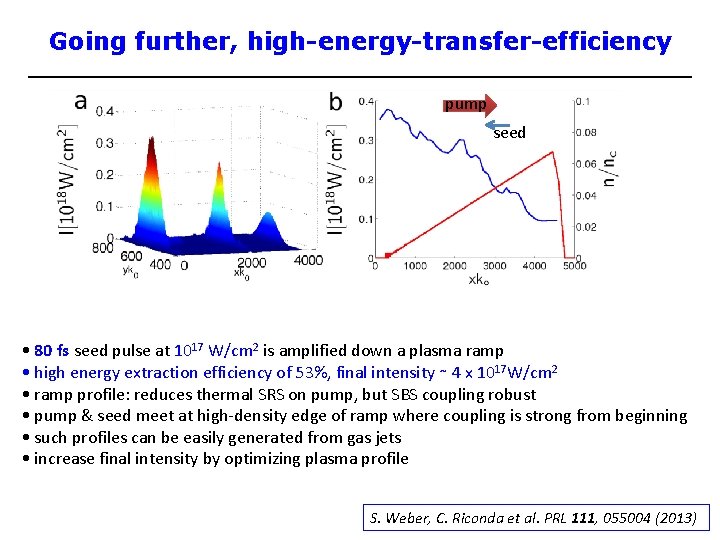 Going further, high-energy-transfer-efficiency pump seed • 80 fs seed pulse at 1017 W/cm 2