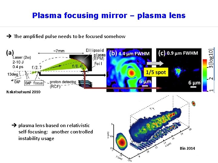 Plasma focusing mirror – plasma lens The amplified pulse needs to be focused somehow
