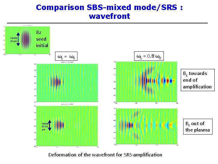 Comparison SBS-mixed mode/SRS : wavefront FWHM 32 μm Bz seed initial ω1 = ω