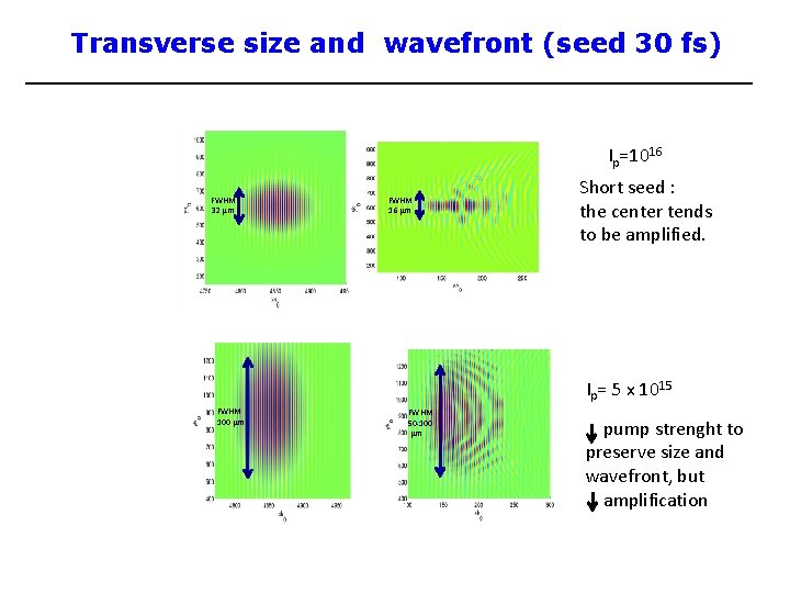 Transverse size and wavefront (seed 30 fs) Ip=1016 FWHM 32 μm FWHM 16 μm