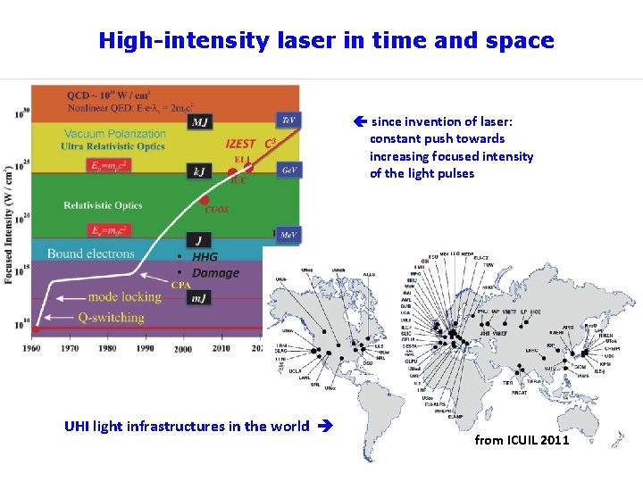 High-intensity laser in time and space since invention of laser: constant push towards increasing