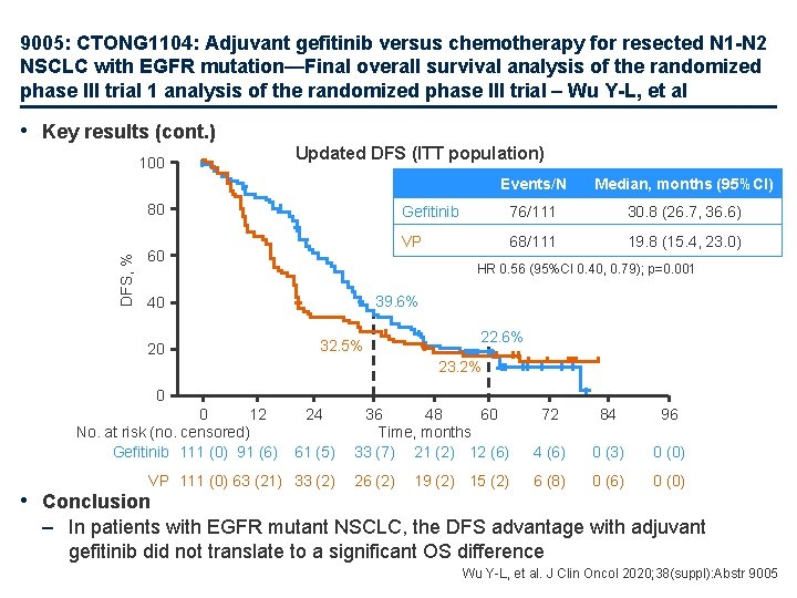 9005: CTONG 1104: Adjuvant gefitinib versus chemotherapy for resected N 1 -N 2 NSCLC