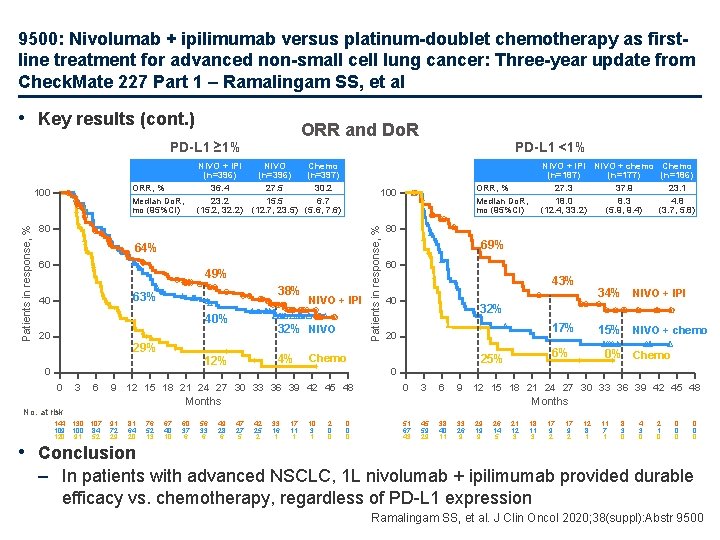 9500: Nivolumab + ipilimumab versus platinum-doublet chemotherapy as firstline treatment for advanced non-small cell