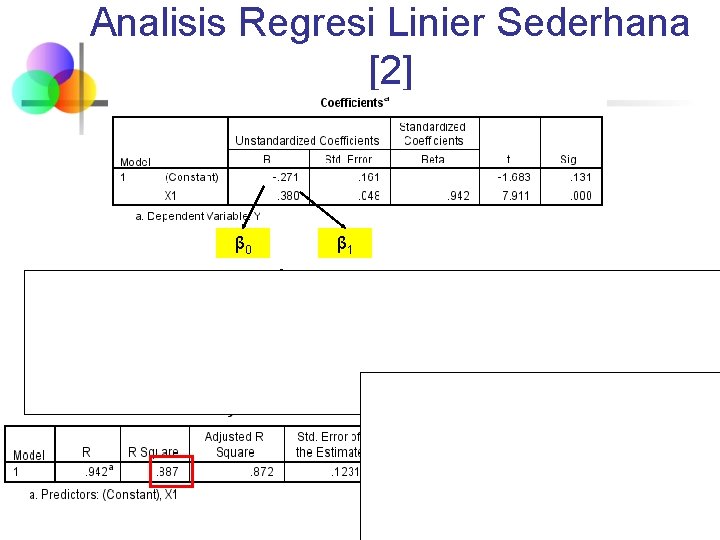 Analisis Regresi Linier Sederhana [2] β 0 β 1 Model Estimasi Regresi: = -0.