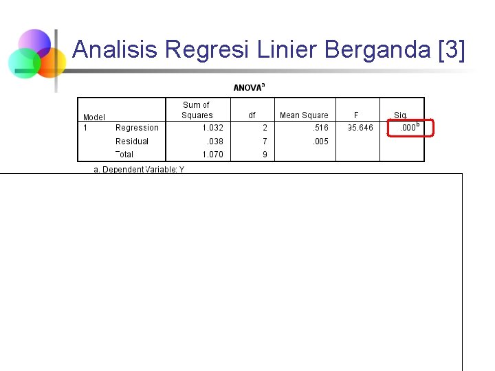 Analisis Regresi Linier Berganda [3] UJI SIMULTAN (UJI F) Ho : X 1 dan