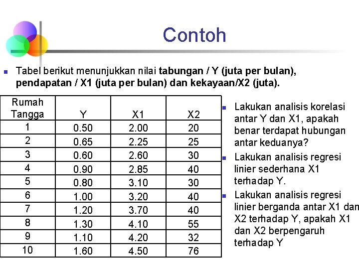 Contoh n Tabel berikut menunjukkan nilai tabungan / Y (juta per bulan), pendapatan /