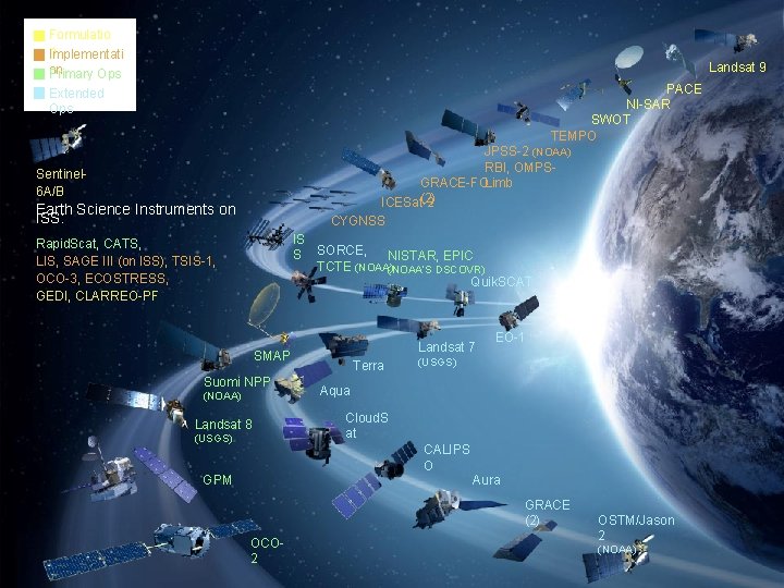 Formulatio n Implementati on Primary Ops Extended Ops Landsat 9 PACE NI-SAR SWOT TEMPO