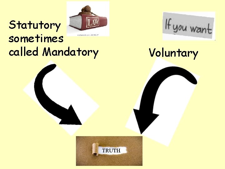 Statutory sometimes called Mandatory Voluntary Statutory sometimes called Mandatory Voluntary