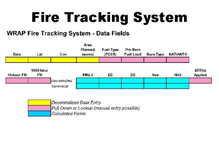 Fire Tracking System 