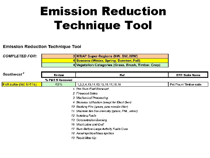 Emission Reduction Technique Tool 