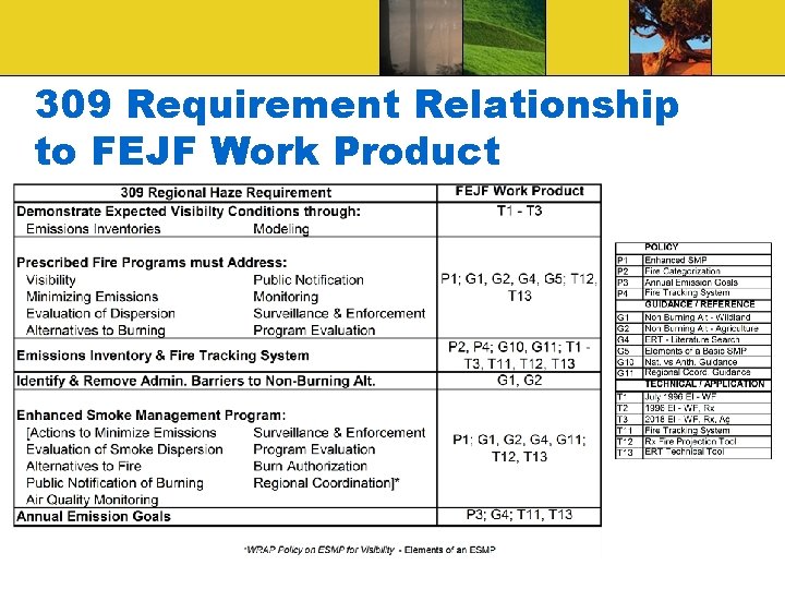 309 Requirement Relationship to FEJF Work Product 