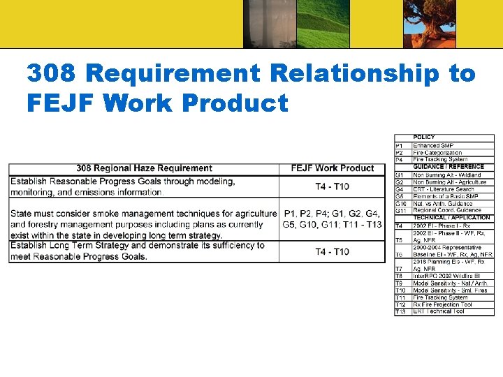 308 Requirement Relationship to FEJF Work Product 